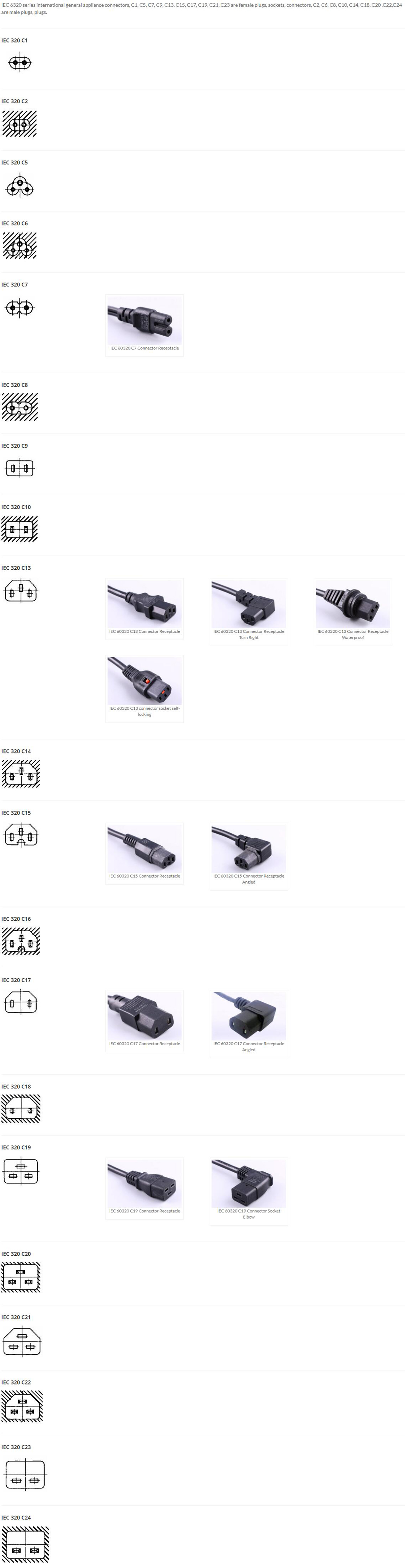 IEC 60320 Connector Plug Socket