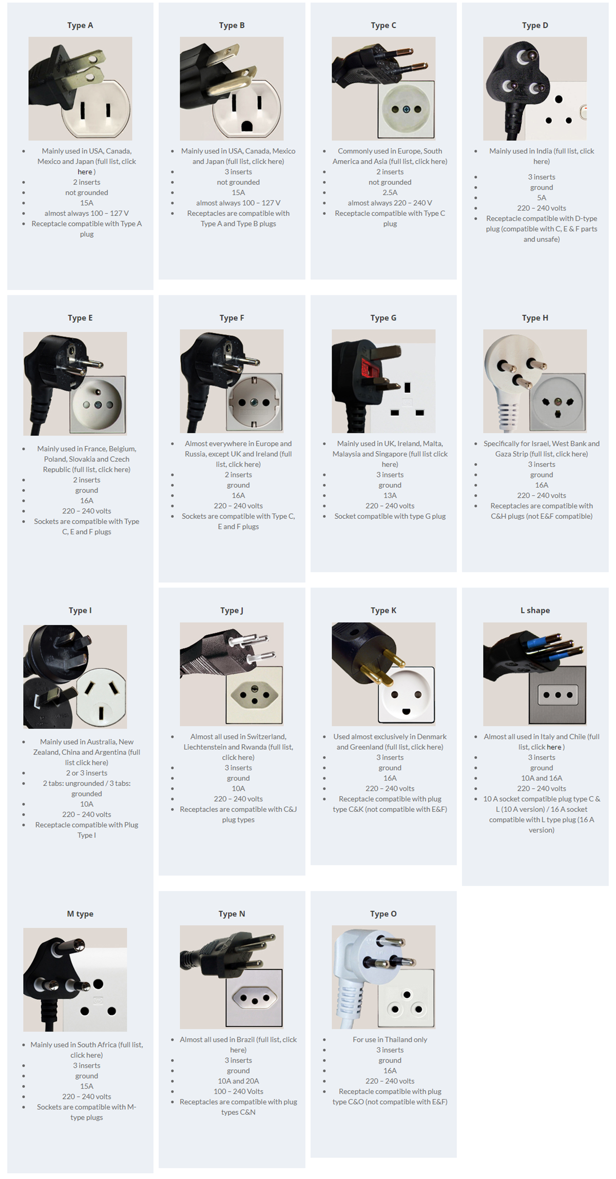 Plug and socket type