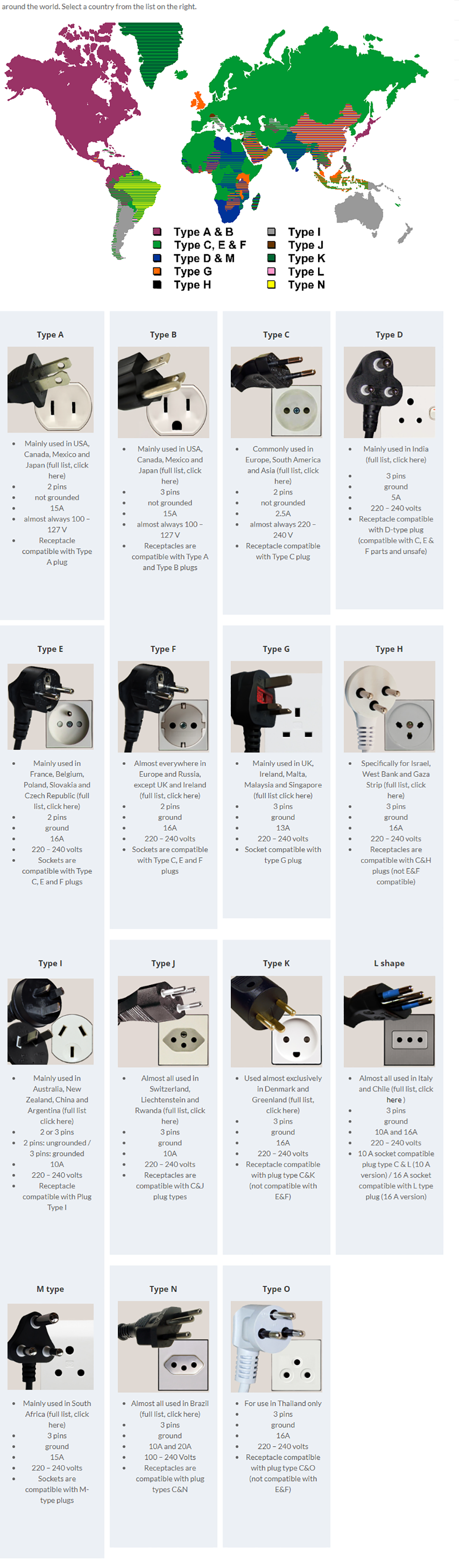 Power plugs and sockets around the world
